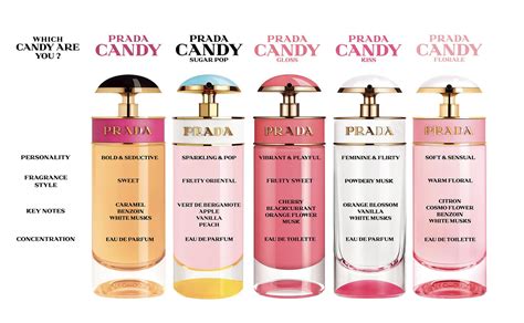 prada candy fragantica|prada candy chemist warehouse.